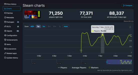 为了应对《失落星船：马拉松》持续走低的热度 官方紧急调整游戏内购和难度