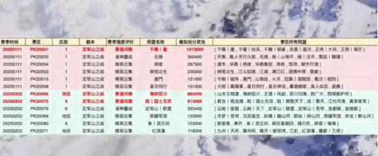 开服即登畅销榜Top3 这款SLG周年庆豪掷亿元炸出“万团大战”