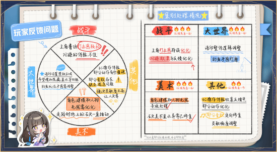 《王者荣耀世界》版号已至，王者玩家都期待的冒险之旅就要来了