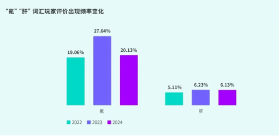 TapTap白皮书：独家游戏总下载量7.2亿+，买断制游戏年售433万份