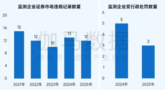 社会责任报告：公益数量增11.1%，游戏企业公益履责朝3个方向优化