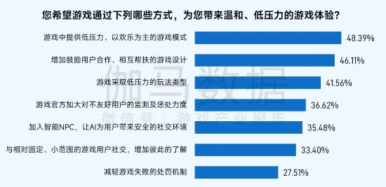 社会责任报告：公益数量增11.1%，游戏企业公益履责朝3个方向优化