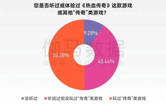 “传奇”IP报告:每年稳定收入约300亿+,累计IP价值超3700