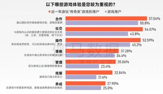 “传奇”IP报告:每年稳定收入约300亿+,累计IP价值超3700