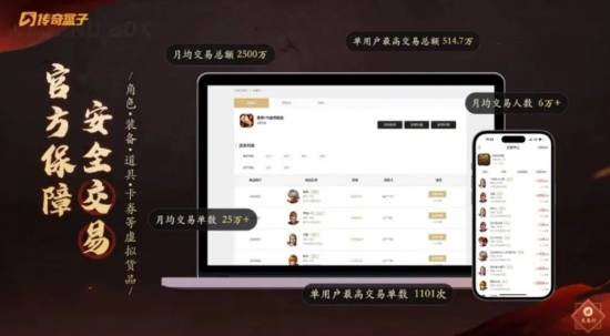 “传奇”IP报告:每年稳定收入约300亿+,累计IP价值超3700