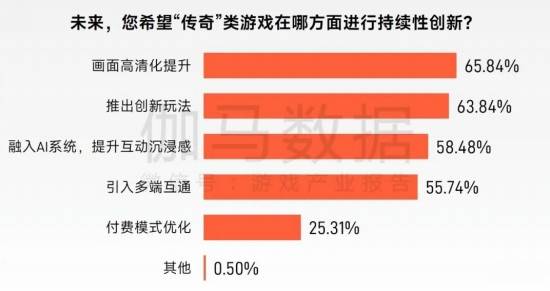 “传奇”IP报告:每年稳定收入约300亿+,累计IP价值超3700