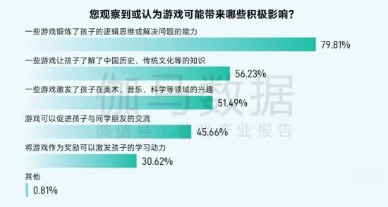 2025未保报告：连续4年超七成未成年合规游戏 未保进入家庭攻坚阶段