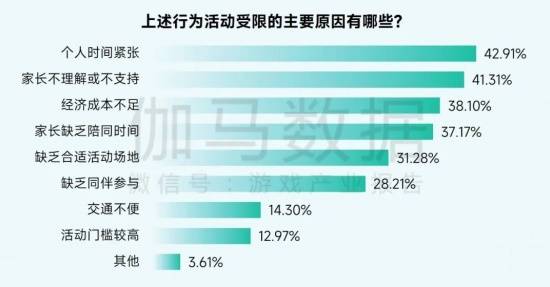 2025未保报告：连续4年超七成未成年合规游戏 未保进入家庭攻坚阶段