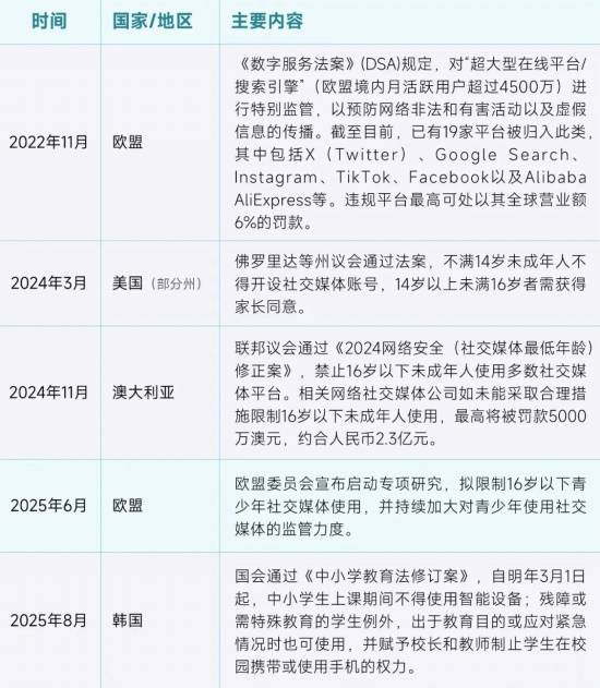 2025未保报告：连续4年超七成未成年合规游戏 未保进入家庭攻坚阶段
