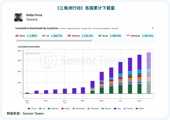 维塔士洞察 | 跨平台开发：驱动玩家增量的下一站