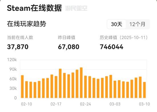 《战地》四大工作室遭裁员！EA：只是内部小调整