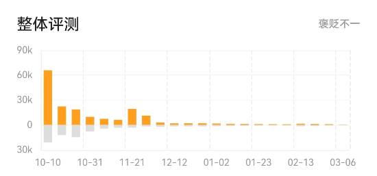 《战地》四大工作室遭裁员！EA：只是内部小调整