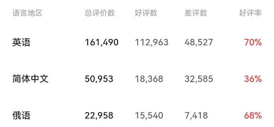 《战地》四大工作室遭裁员！EA：只是内部小调整