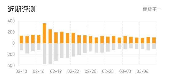 《战地》四大工作室遭裁员！EA：只是内部小调整
