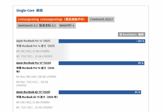 苹果两款M5新机性能对比！40核GPU表现及其惊艳