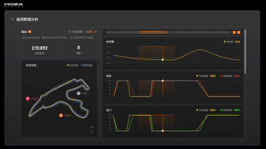 GDC 2026：AI Coach、AI Motion与HMA150运动平台伺服电缸首次亮相