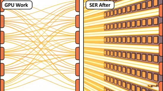 帧数暴涨40%，微软SER技术拯救你的老显卡