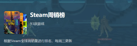 游民星空Steam周销榜：《杀戮尖塔2》首发登顶 《红色沙漠》升至第四