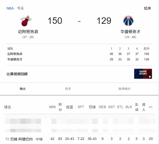 科比单场81分记录被打破！热火名宿单场暴砍83分