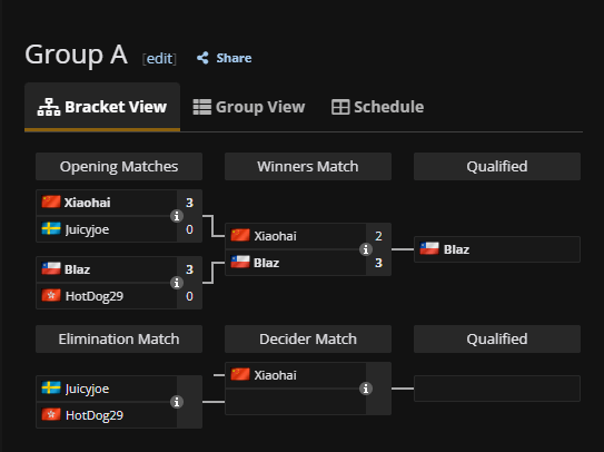 燃尽了!街霸6“小孩”曾卓君再现神级比赛 精彩绝伦