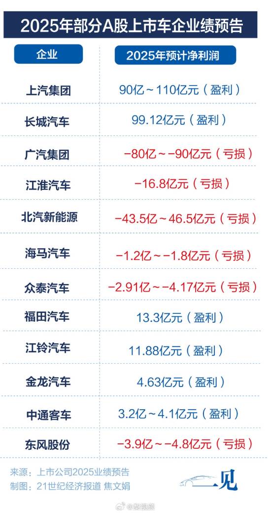 宁德时代曾毓群个人分红81亿！抵过10家车企利润
