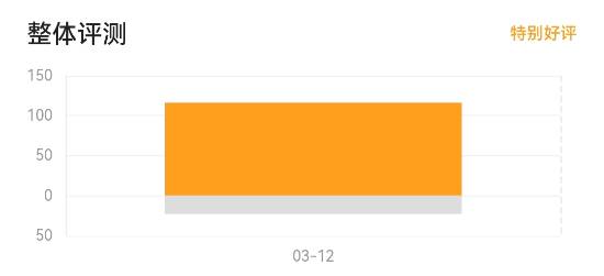 《零红蝶RE》Steam特别好评!简中多半好评