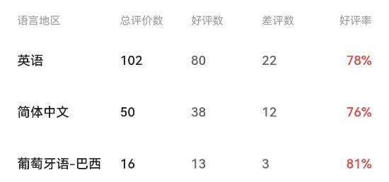 《零红蝶RE》Steam特别好评！简中多半好评